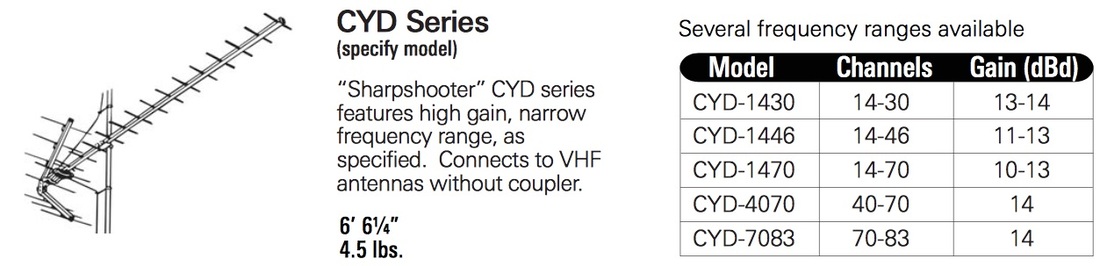 CYD-1430